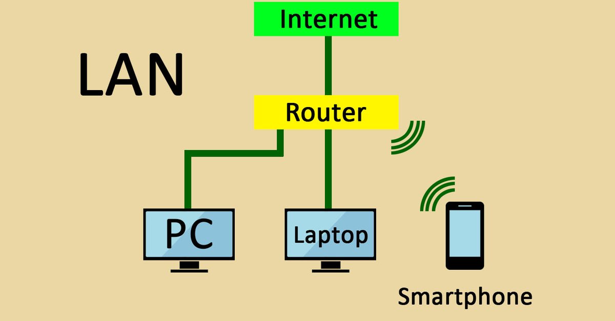 Was ist LAN? einfach erklärt